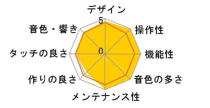 Privia PX-800�̃��[�U�[���r���[