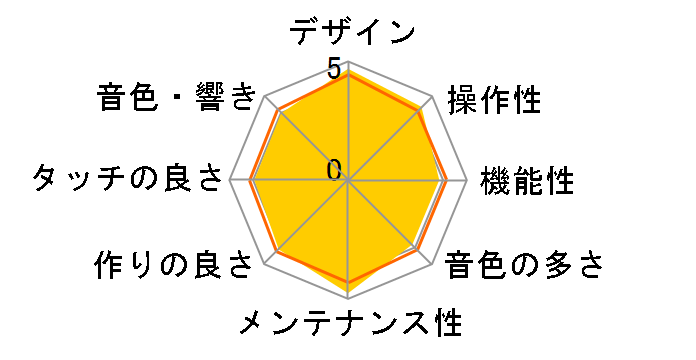 Privia PX-720�̃��[�U�[���r���[