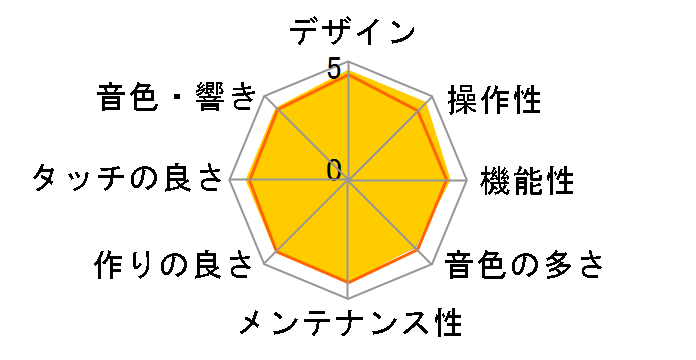 Privia PX-720C�̃��[�U�[���r���[