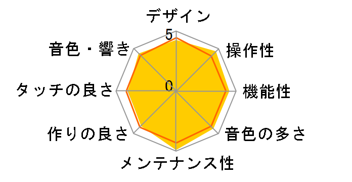 Privia PX-120DK�̃��[�U�[���r���[