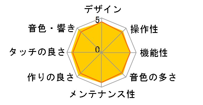 DIGITAL PIANO CA91�̃��[�U�[���r���[