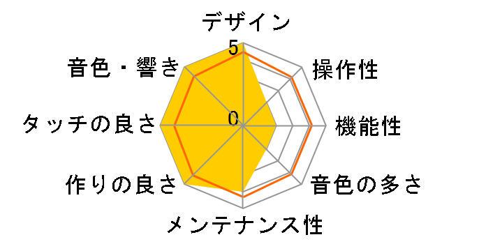 DIGITAL PIANO CA12R�̃��[�U�[���r���[