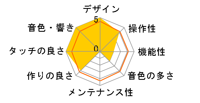 DIGITAL PIANO CA12C�̃��[�U�[���r���[