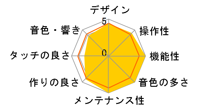 Clavinova CLP-230�̃��[�U�[���r���[