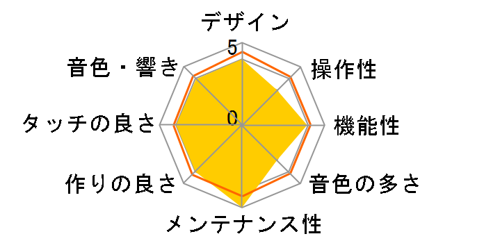 Clavinova CLP-240�̃��[�U�[���r���[