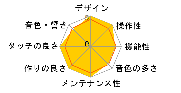 Clavinova CLP-280C�̃��[�U�[���r���[