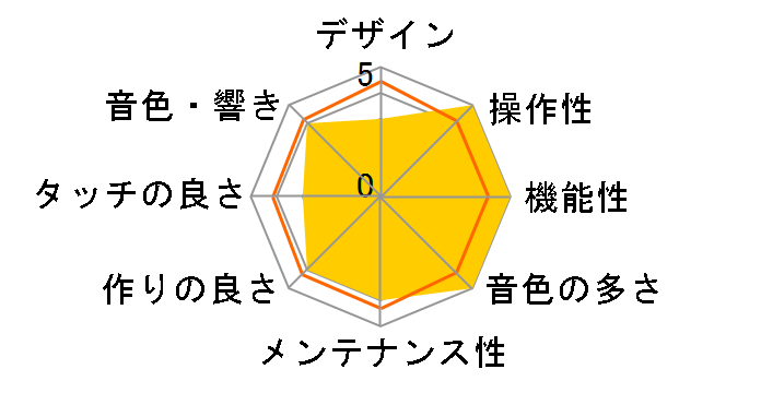 Clavinova CVP-303�̃��[�U�[���r���[