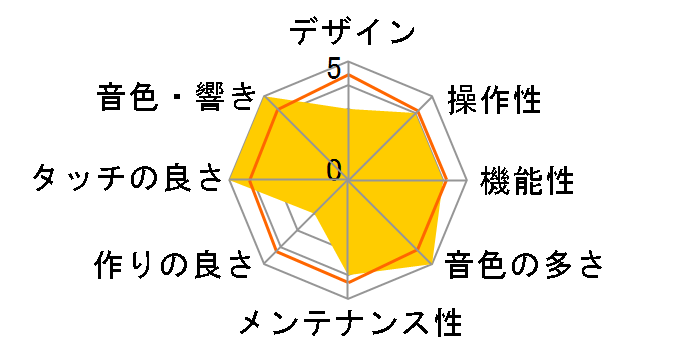 Clavinova CVP-204�̃��[�U�[���r���[