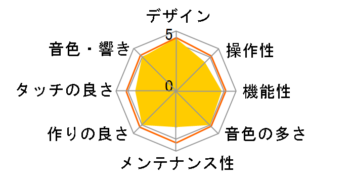 Clavinova CLP-170�̃��[�U�[���r���[