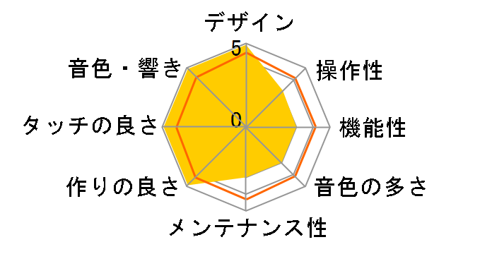 P-120�̃��[�U�[���r���[