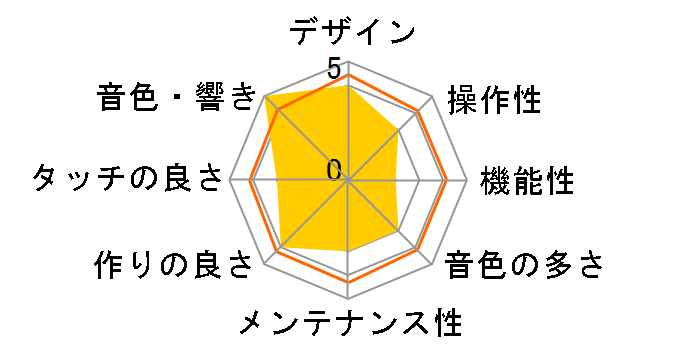 YPP-100�̃��[�U�[���r���[