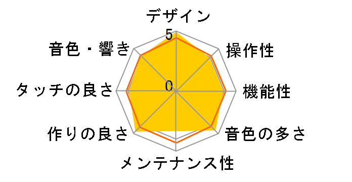 P-70�̃��[�U�[���r���[