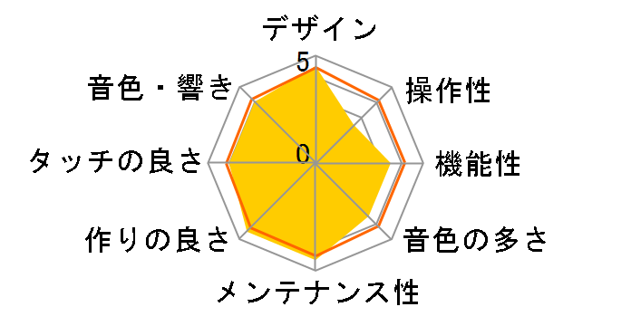 YDP-151�̃��[�U�[���r���[