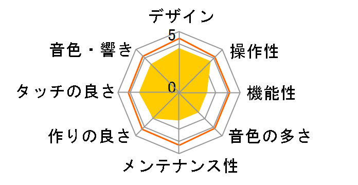 DGP Series DGP-7�̃��[�U�[���r���[