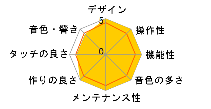 DUP Series DUP-20�̃��[�U�[���r���[