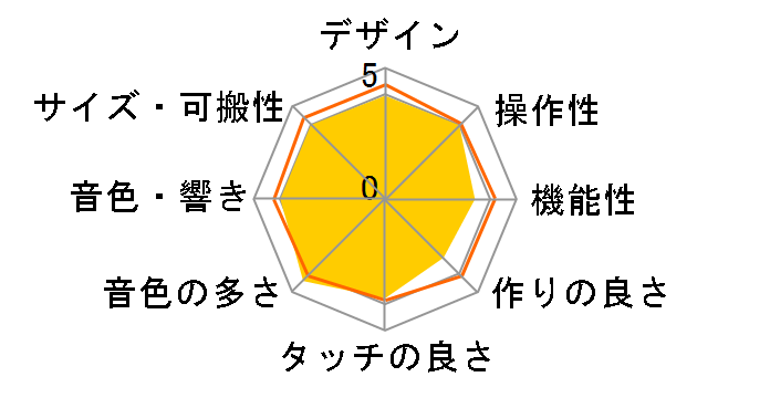 Music Synthesizer MM6�̃��[�U�[���r���[