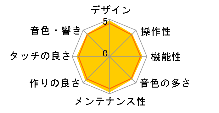 YDP-131�̃��[�U�[���r���[