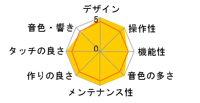 Clavinova CLP-230PE�̃��[�U�[���r���[