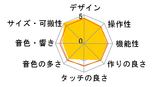 Portable Grand NP-30�̃��[�U�[���r���[