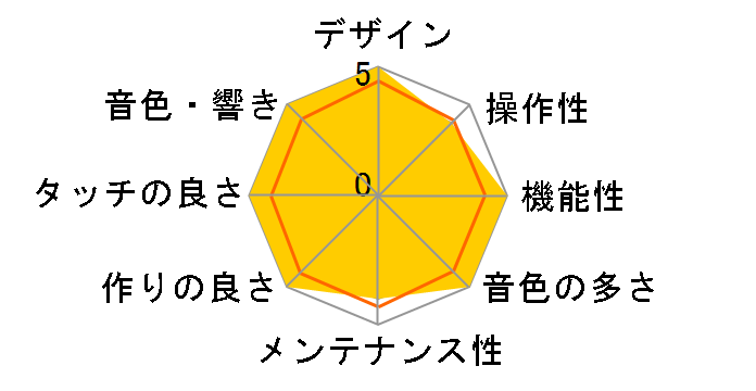 Clavinova CVP-407�̃��[�U�[���r���[