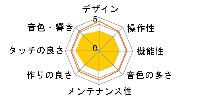 YDP-S30�̃��[�U�[���r���[