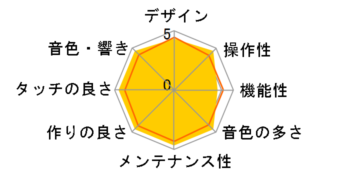 P-85�̃��[�U�[���r���[