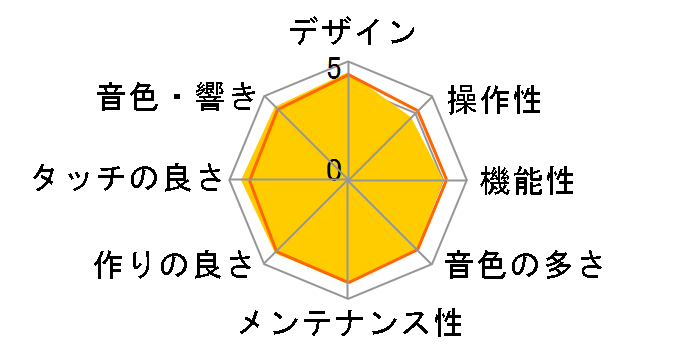 ARIUS YDP-160�̃��[�U�[���r���[