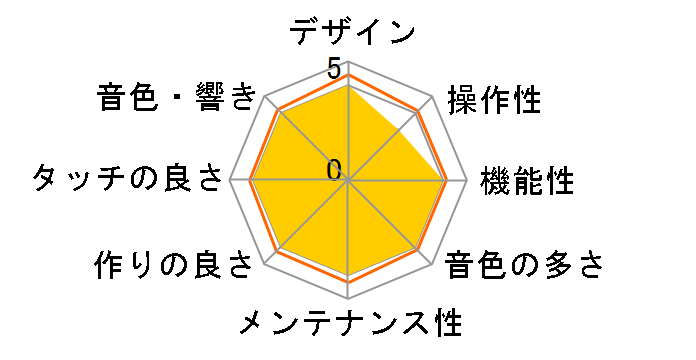 ARIUS YDP-160C�̃��[�U�[���r���[