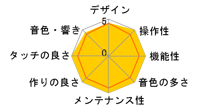 Portable Grand DGX-630�̃��[�U�[���r���[