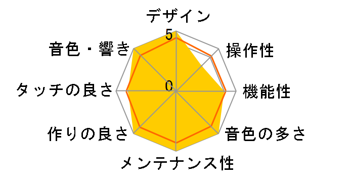 Clavinova CLP-380PE�̃��[�U�[���r���[