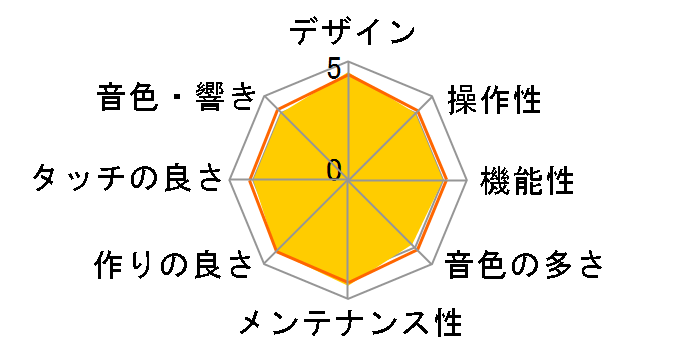 Clavinova CLP-330�̃��[�U�[���r���[