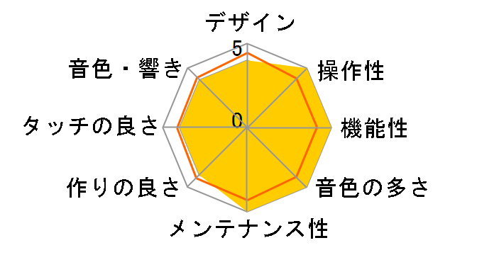 Clavinova CLP-320�̃��[�U�[���r���[