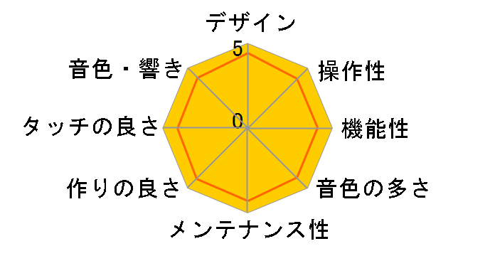 Digital Piano FP-5�̃��[�U�[���r���[