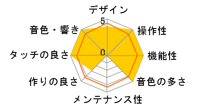 Roland Piano Digital HPi-7LE�̃��[�U�[���r���[