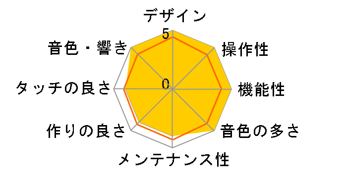 Roland Piano Digital HPi-6�̃��[�U�[���r���[