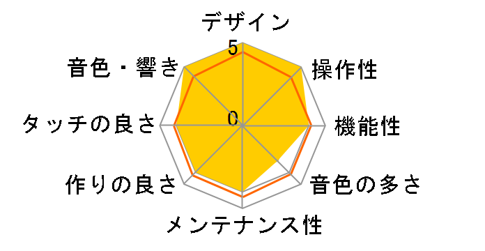 Roland Piano Digital HP-103�̃��[�U�[���r���[