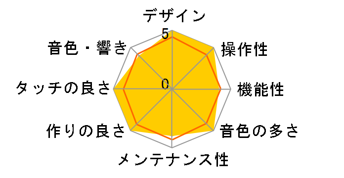 Digital Piano DP-970�̃��[�U�[���r���[