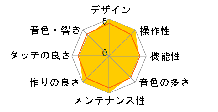 Digital Piano DP-700�̃��[�U�[���r���[