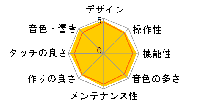 Roland Piano Digital HP205�̃��[�U�[���r���[