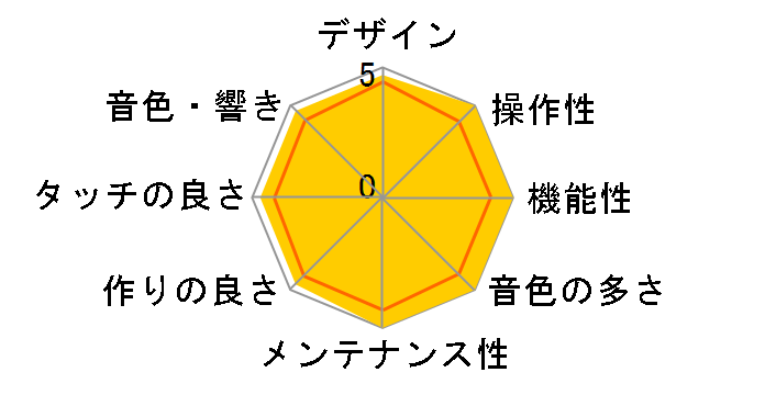 HPi-6S-LCS�̃��[�U�[���r���[