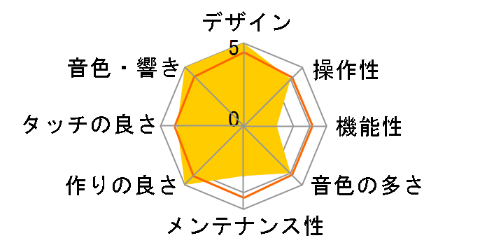 HPi-6S-MHS�̃��[�U�[���r���[