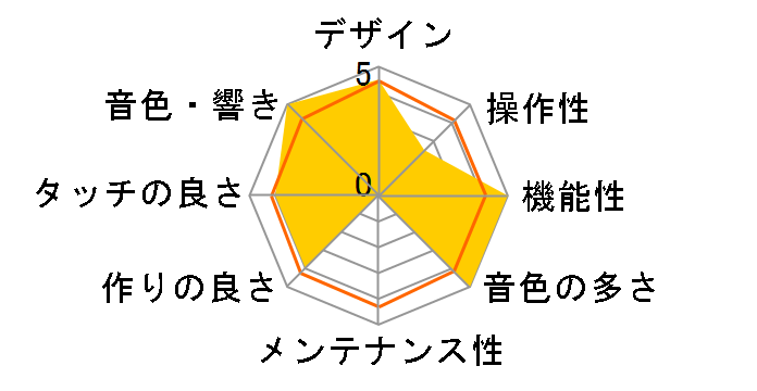 RP101�̃��[�U�[���r���[