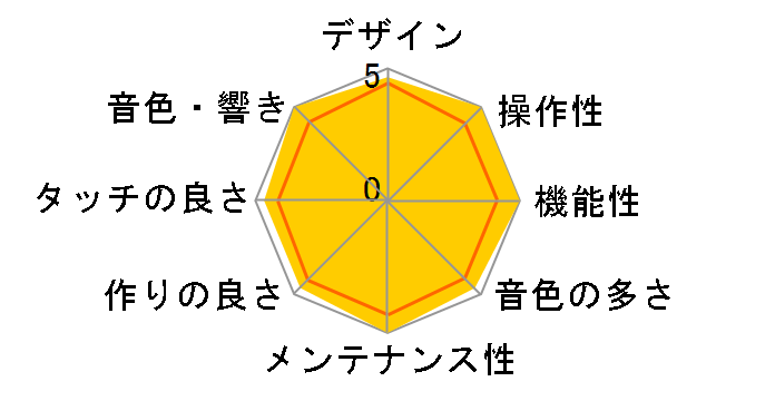 Roland Piano Digital DP-990-MC�̃��[�U�[���r���[