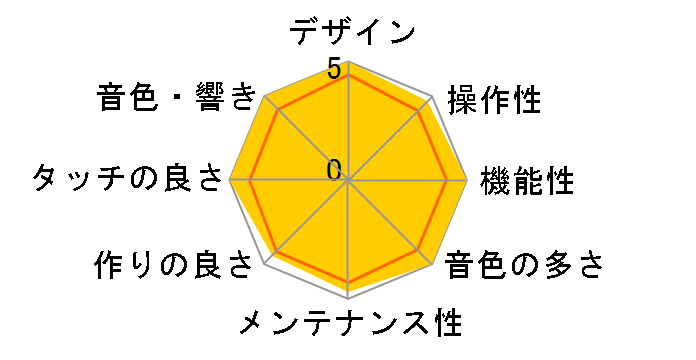 Roland Piano Digital DP-990-SB�̃��[�U�[���r���[