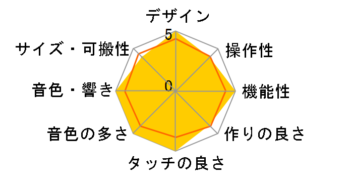 PORTATONE PSR-1000�̃��[�U�[���r���[