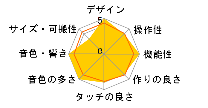 PORTATONE PSR-2000�̃��[�U�[���r���[