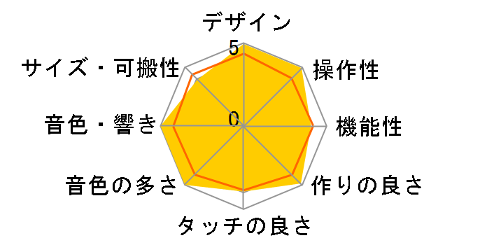 Portable Grand DGX-220�̃��[�U�[���r���[