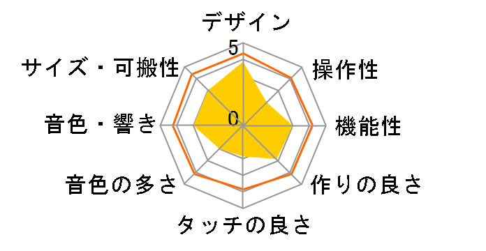 PORTATONE PSR-E203�̃��[�U�[���r���[