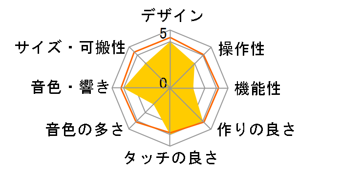 PORTATONE EZ-J15�̃��[�U�[���r���[