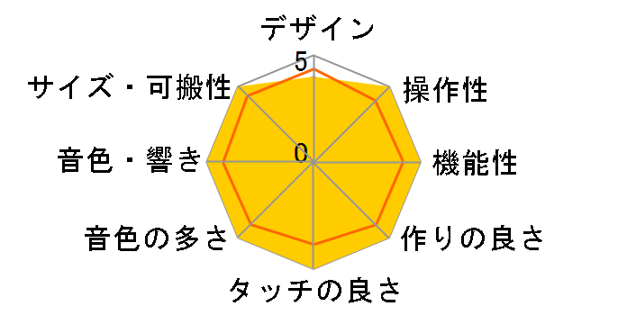 PORTATONE EZ-J200�̃��[�U�[���r���[